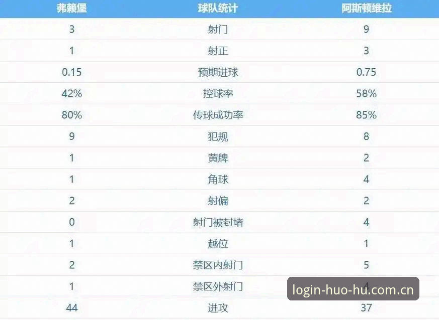 欧联杯决赛战况最新动态：维拉3-0完胜弗赖堡，埃梅里创纪录第六次捧杯